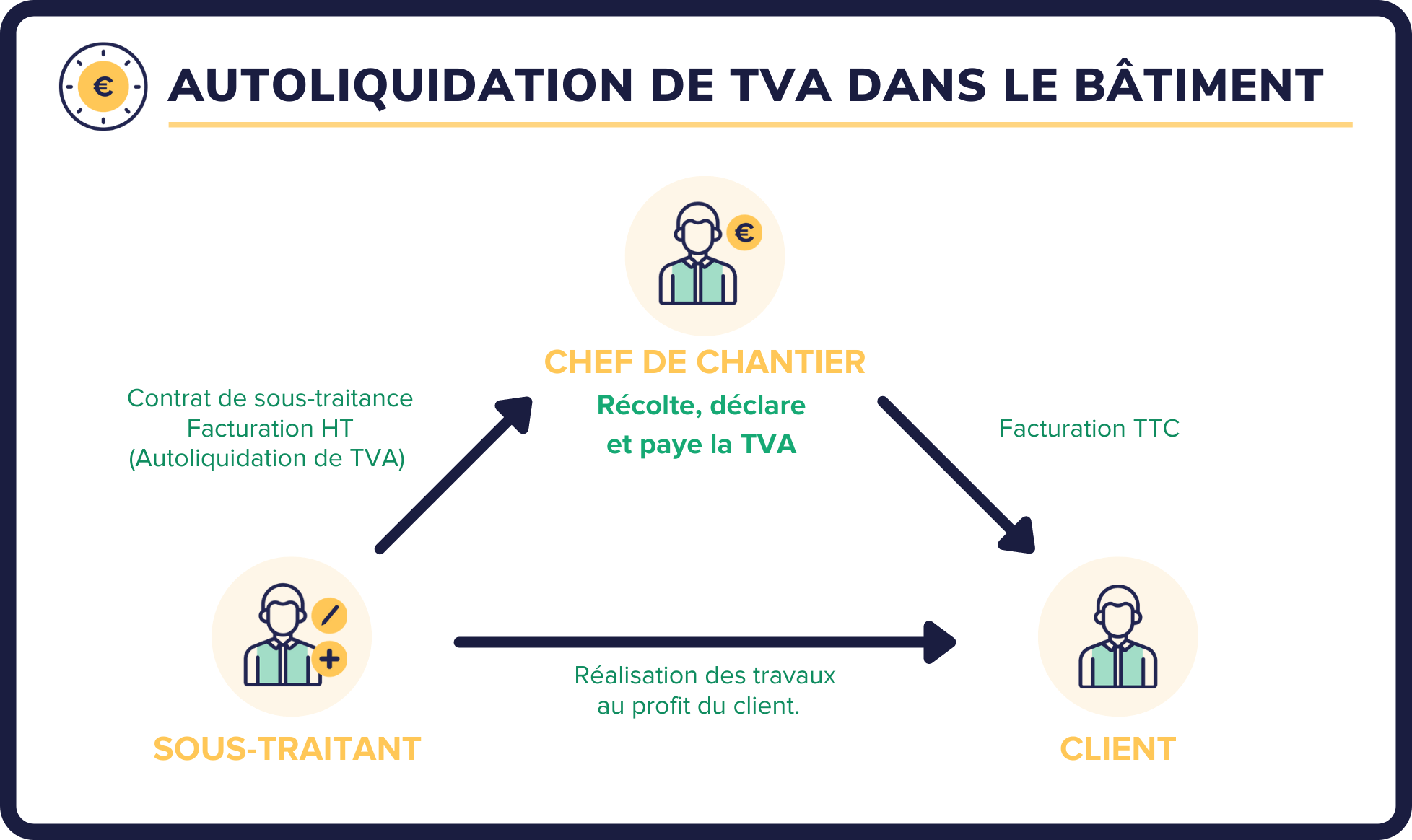 Autoliquidation de TVA comment ça marche